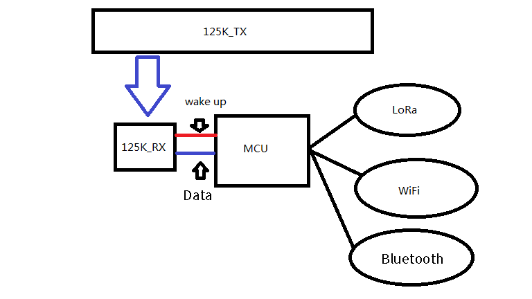Principio de funcionamiento del módulo RF125 de 125 KHz