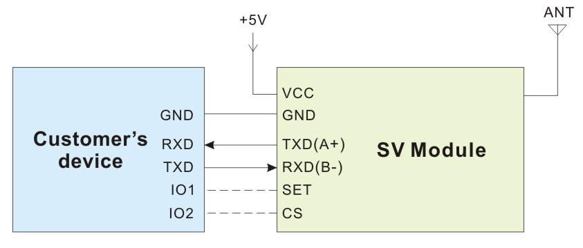 Modo de cableado del módulo inalámbrico