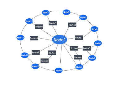 &iquest;Cu&aacute;l es la diferencia entre la red estrella y los m&oacute;dulos inal&aacute;mbricos de las series LoRa-Mesh y SV-Mesh?