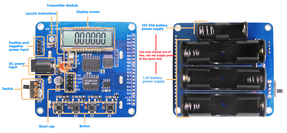 Diagrama de descripción de la interfaz de la placa de demostración del módulo transmisor ASK STX882