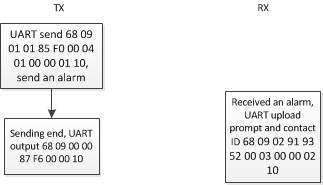 Alarma de emergencia del módulo Walkie Talkie DMR DMR818S