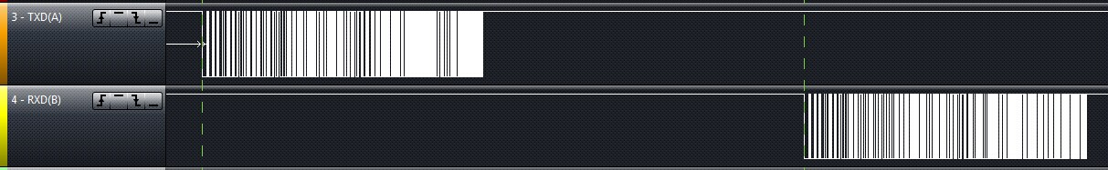 Retraso de datos en la comunicación inalámbrica.