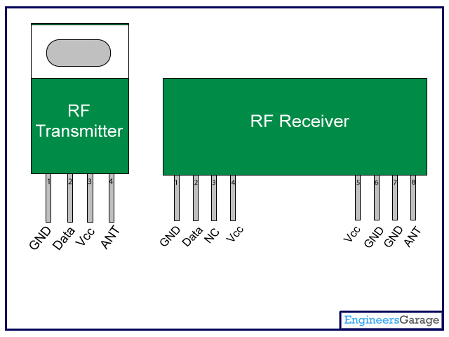 Diagrama de pines del módulo de RF