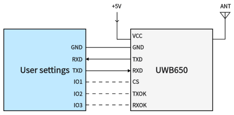 Circuito de aplicación del módulo UWB UWB650