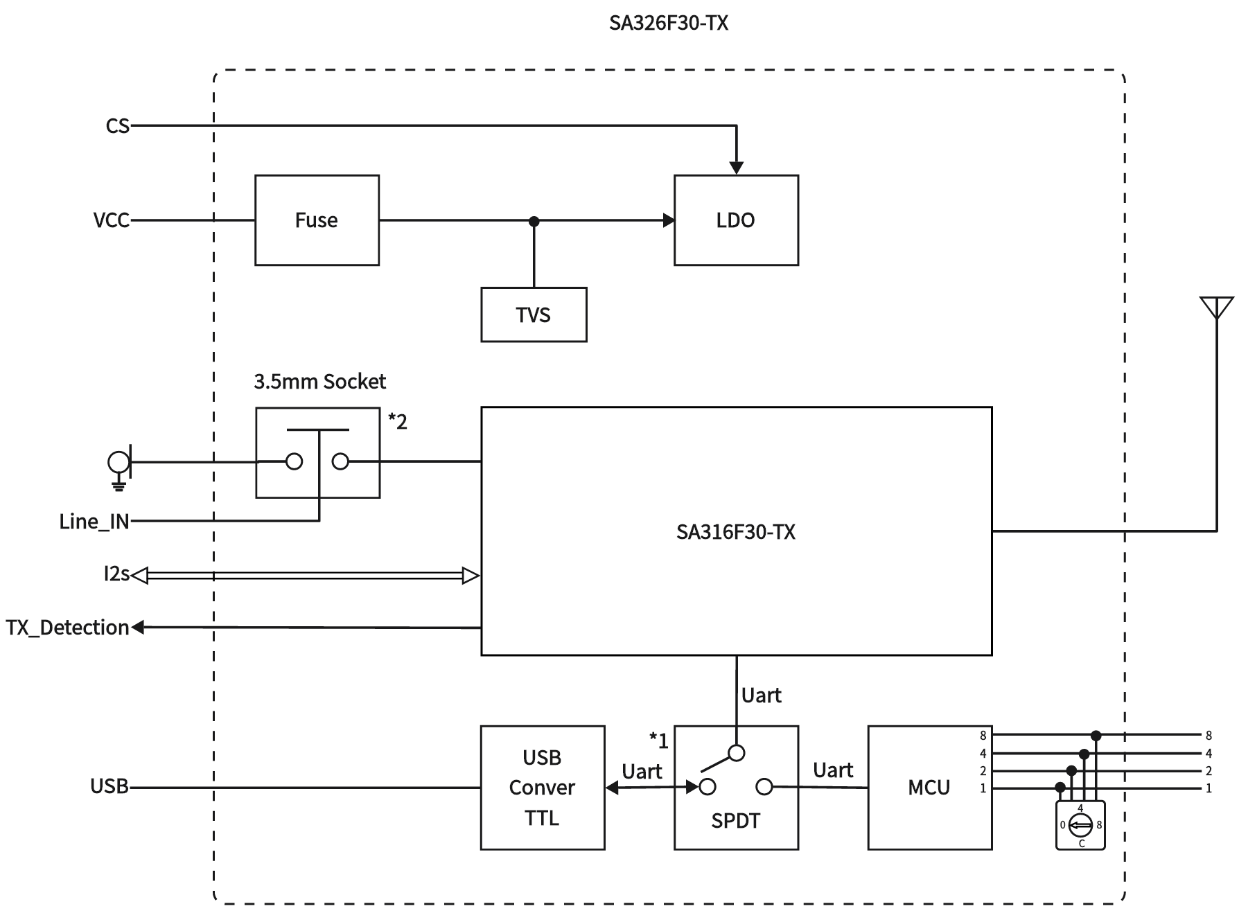 Circuito de aplicación de la placa transmisora del módulo de audio SA326F30 Circuito de aplicación de la placa transmisora del módulo de audio SA326F30