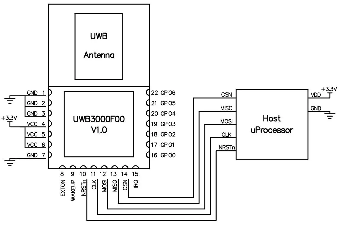 Circuito de aplicación del módulo UWB UWB3000F00