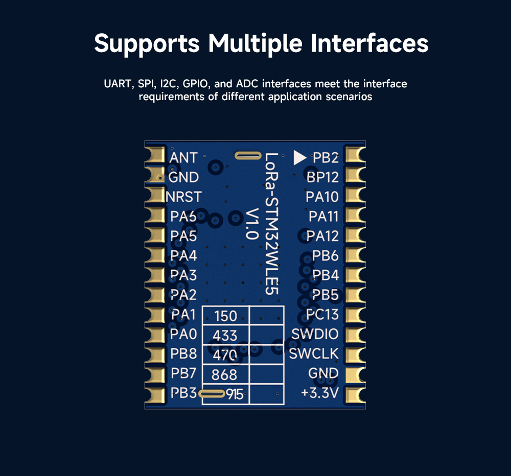 Las varias caracter&iacute;sticas notables del m&oacute;dulo SOC LoRa-STM32WLE5