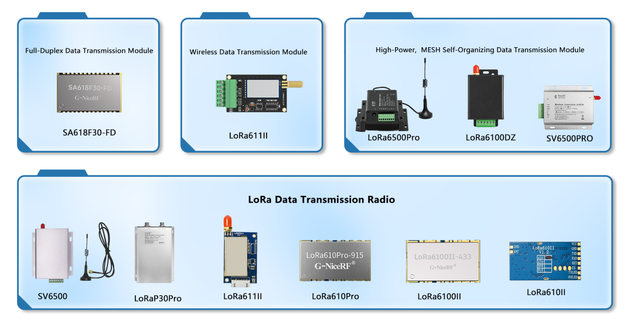 C&oacute;mo elegir tipos de antena para m&oacute;dulos de transmisi&oacute;n de datos: equilibrio entre antenas incorporadas y externas