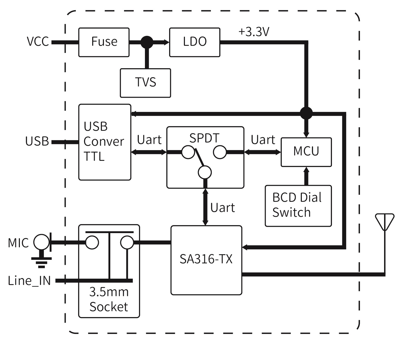 Circuito de aplicación del módulo de transmisión de audio inalámbrico SA326 Circuito de aplicación del módulo de transmisión de audio inalámbrico SA326