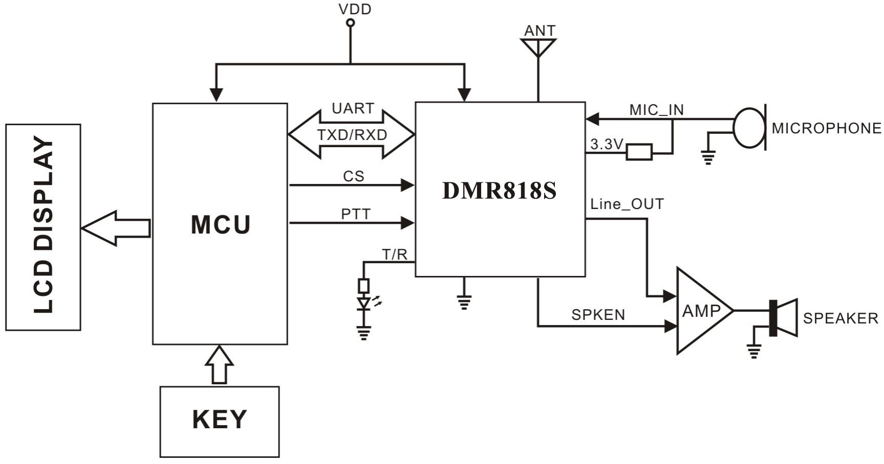 Circuito de aplicación del módulo walkie-talkie DMR DMR818S-U