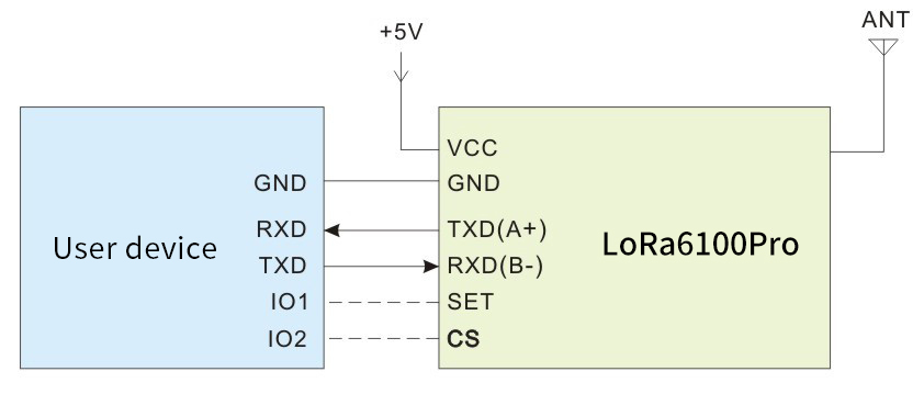 Circuito de aplicación del módulo inalámbrico LoRa6100Pro