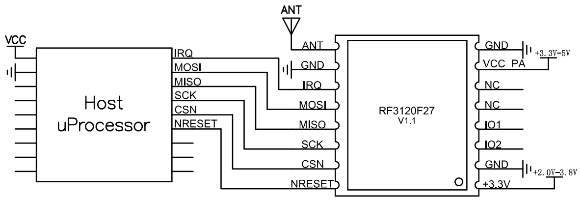 Módulo transceptor inalámbrico RF3120F27 Módulo transceptor inalámbrico RF3120F27