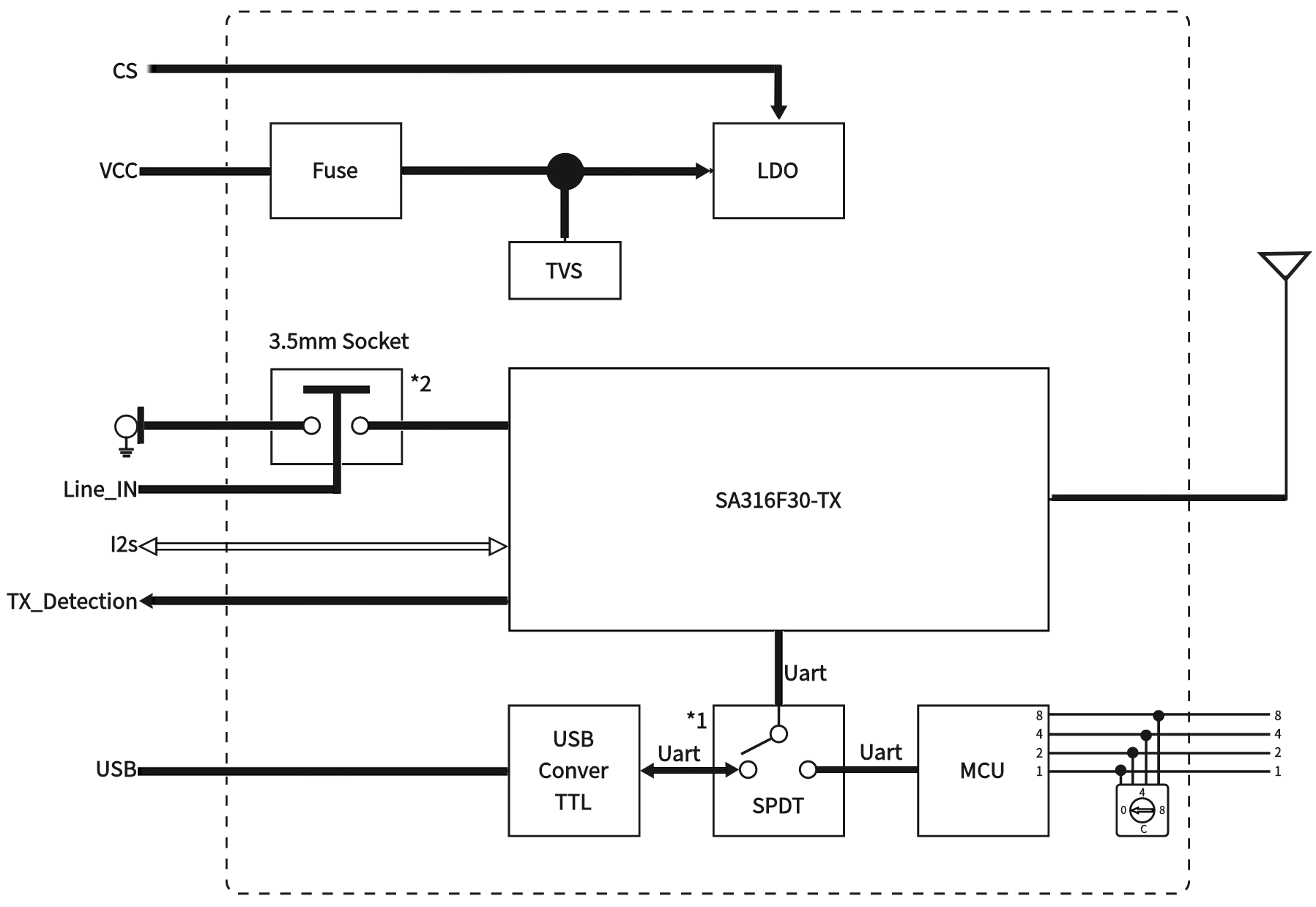 Módulo de audio inalámbrico Módulo de audio inalámbrico