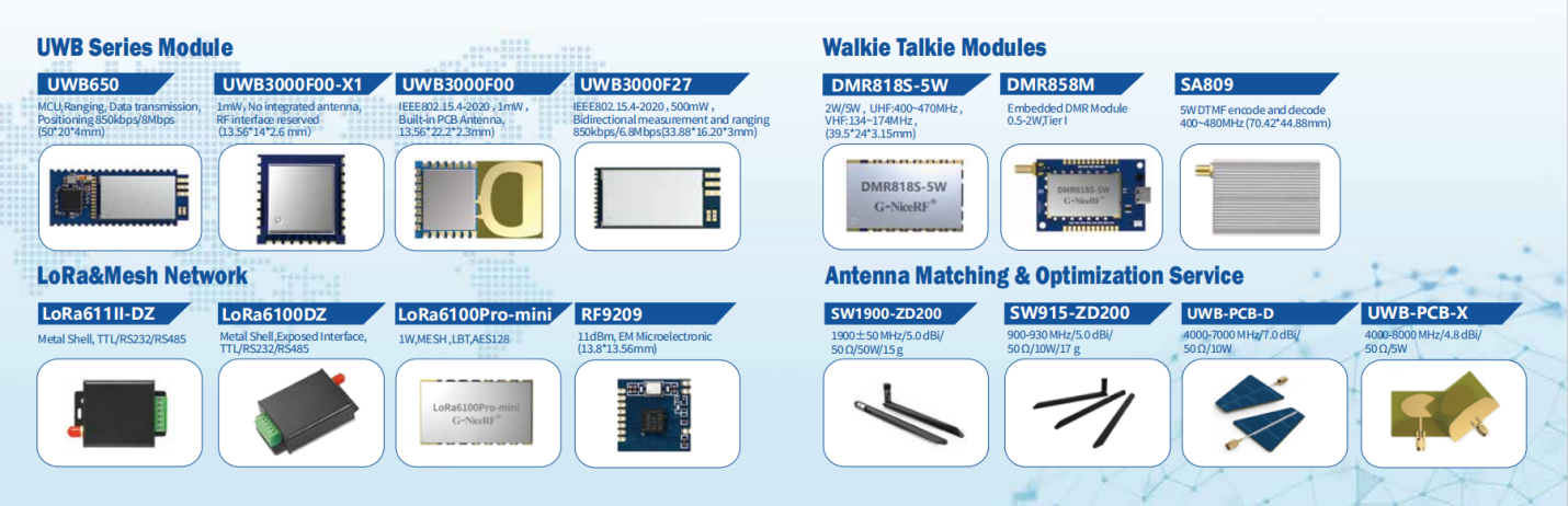 Módulos de walkie-talkie, UWB, LoRa y Mesh y productos de antena de G-NiceRF