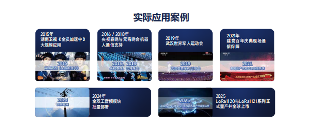 Gráfico de línea de tiempo de los estudios de casos de aplicación práctica de G-NiceRF